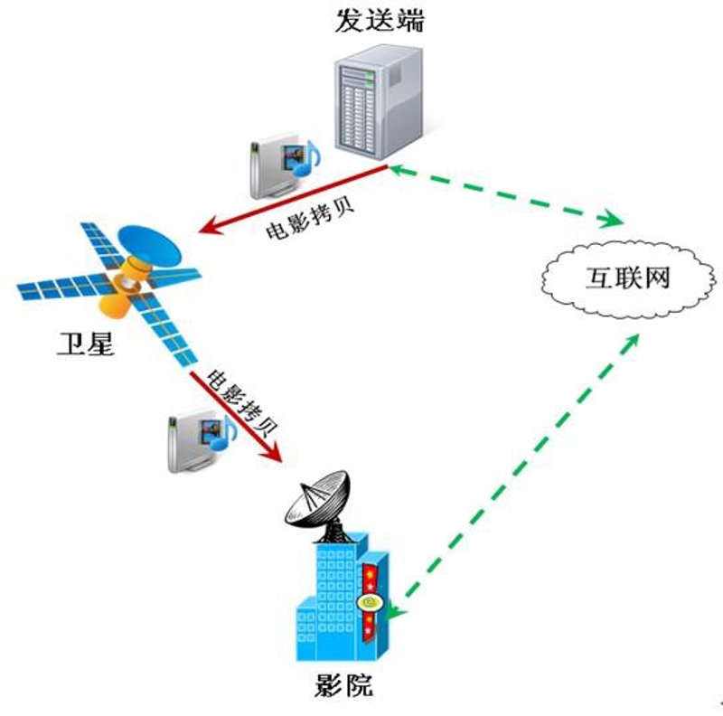 企业管理系统定制：推动管理效率的革新